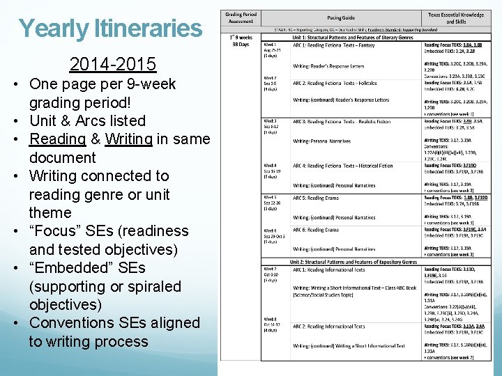 Yearly Itineraries 2014 -2015 • One page per 9 -week grading period! • Unit