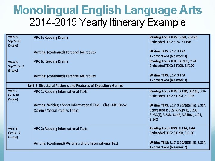 Monolingual English Language Arts 2014 -2015 Yearly Itinerary Example 