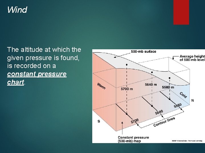 Wind The altitude at which the given pressure is found, is recorded on a