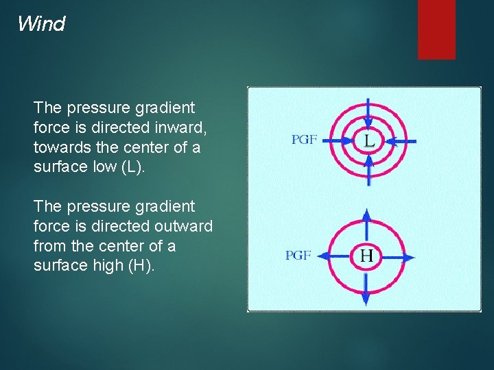 Wind The pressure gradient force is directed inward, towards the center of a surface