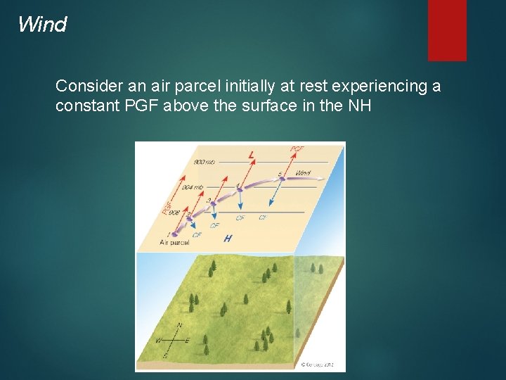 Wind Consider an air parcel initially at rest experiencing a constant PGF above the