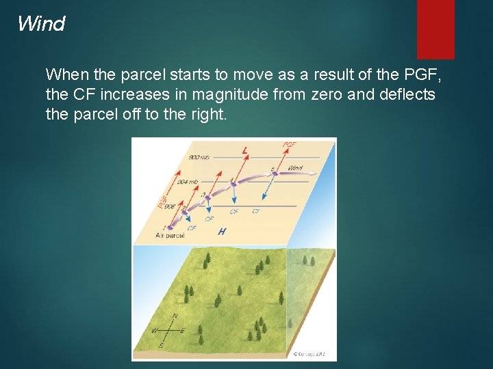Wind When the parcel starts to move as a result of the PGF, the