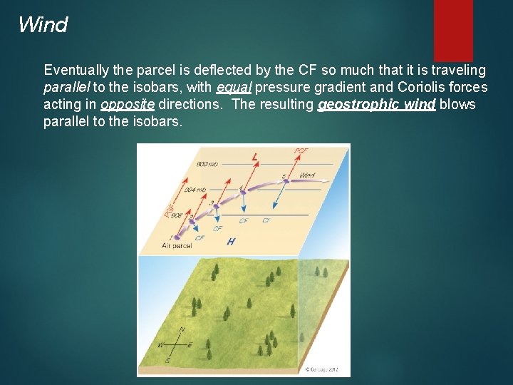Wind Eventually the parcel is deflected by the CF so much that it is