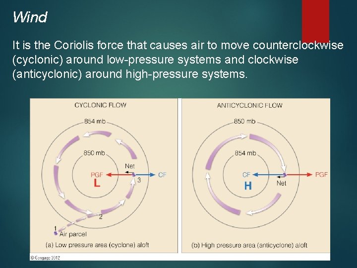Wind It is the Coriolis force that causes air to move counterclockwise (cyclonic) around