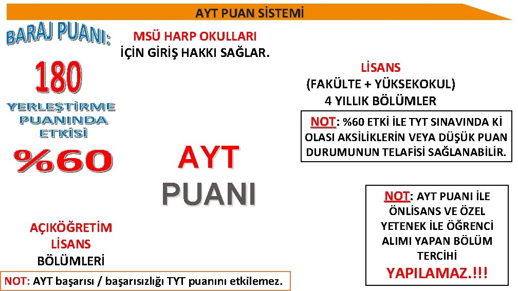 AYT PUAN SİSTEMİ MSÜ HARP OKULLARI İÇİN GİRİŞ HAKKI SAĞLAR. LİSANS (FAKÜLTE + YÜKSEKOKUL)