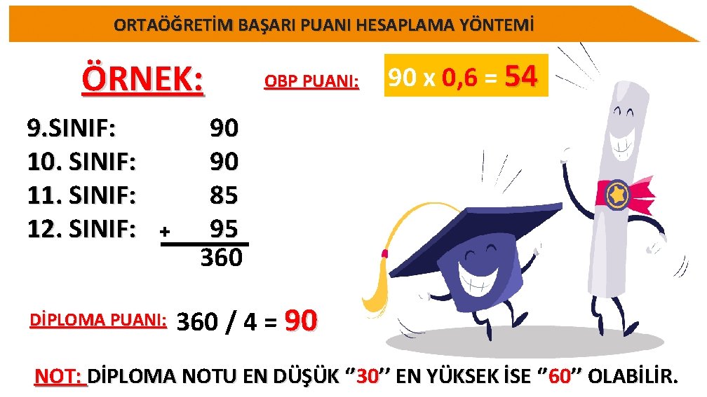 ORTAÖĞRETİM BAŞARI PUANI HESAPLAMA YÖNTEMİ ÖRNEK: 9. SINIF: 10. SINIF: 11. SINIF: 12. SINIF: