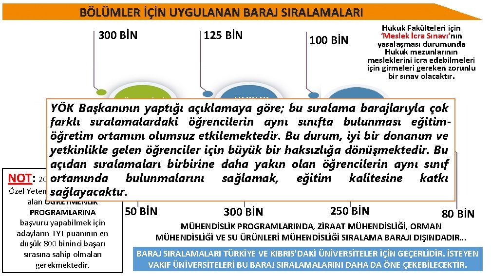 BÖLÜMLER İÇİN UYGULANAN BARAJ SIRALAMALARI 125 BİN 300 BİN 100 BİN Hukuk Fakülteleri için