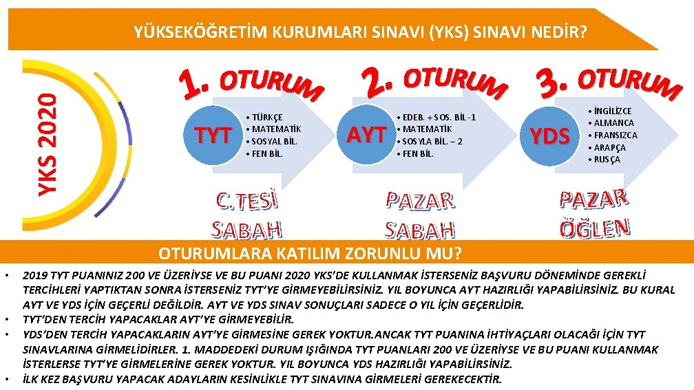 YKS 2020 YÜKSEKÖĞRETİM KURUMLARI SINAVI (YKS) SINAVI NEDİR? TYT • TÜRKÇE • MATEMATİK •