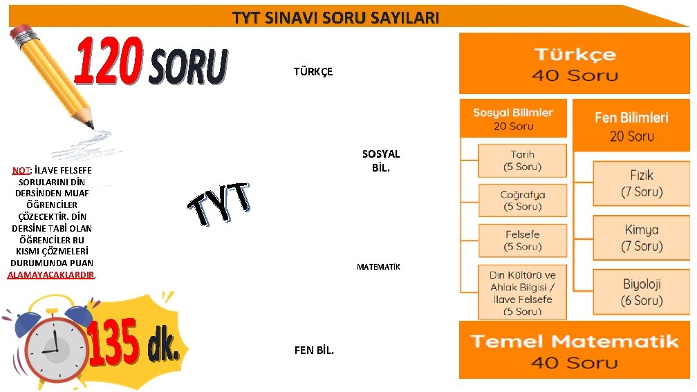 TYT SINAVI SORU SAYILARI TÜRKÇE SOSYAL BİL. NOT: İLAVE FELSEFE SORULARINI DİN DERSİNDEN MUAF