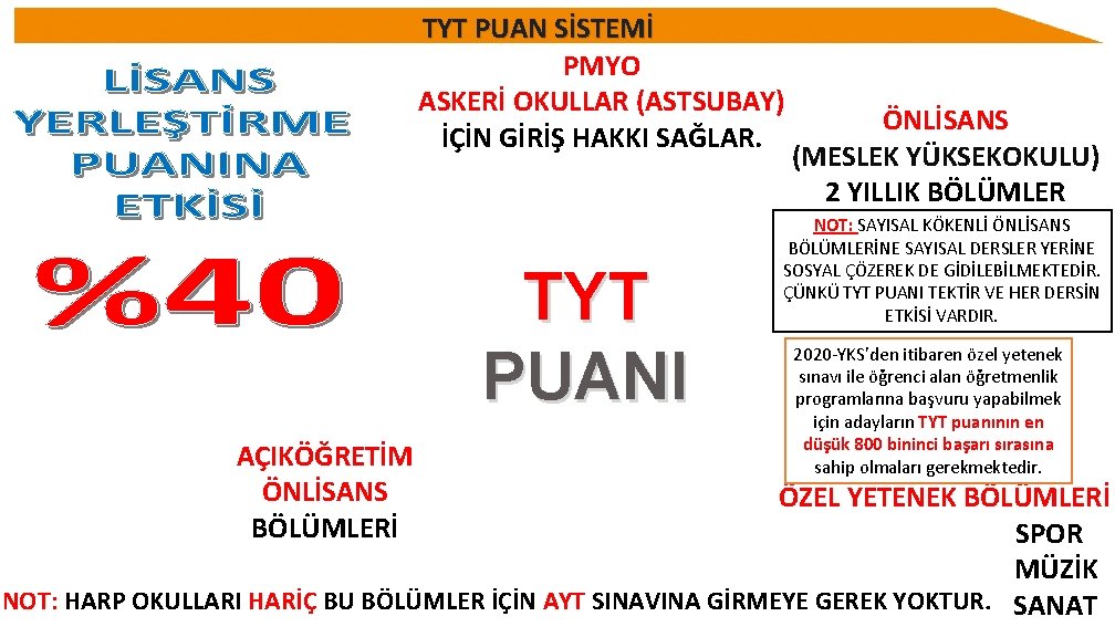 TYT PUAN SİSTEMİ PMYO ASKERİ OKULLAR (ASTSUBAY) İÇİN GİRİŞ HAKKI SAĞLAR. TYT PUANI AÇIKÖĞRETİM