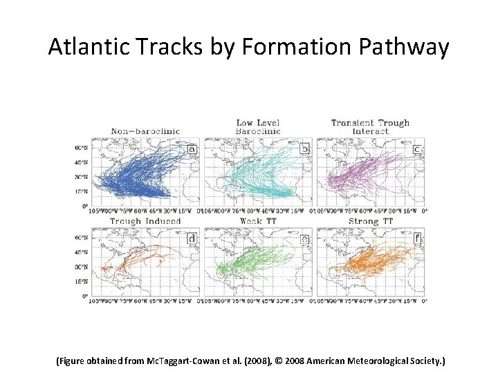 Atlantic Tracks by Formation Pathway (Figure obtained from Mc. Taggart-Cowan et al. (2008), ©