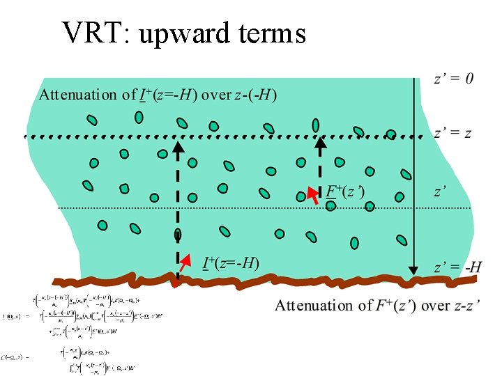 VRT: upward terms 