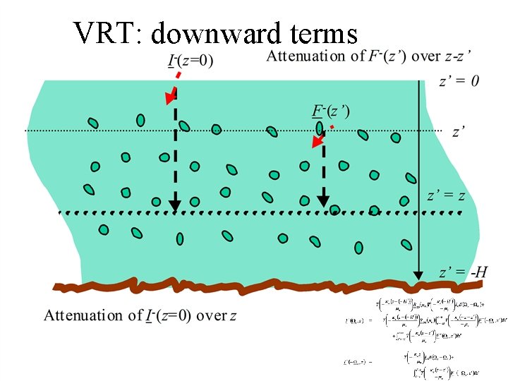 VRT: downward terms 