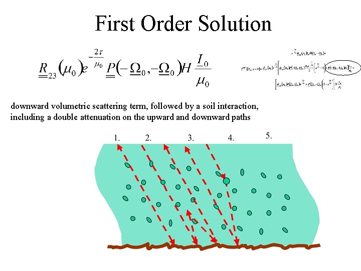 First Order Solution downward volumetric scattering term, followed by a soil interaction, including a