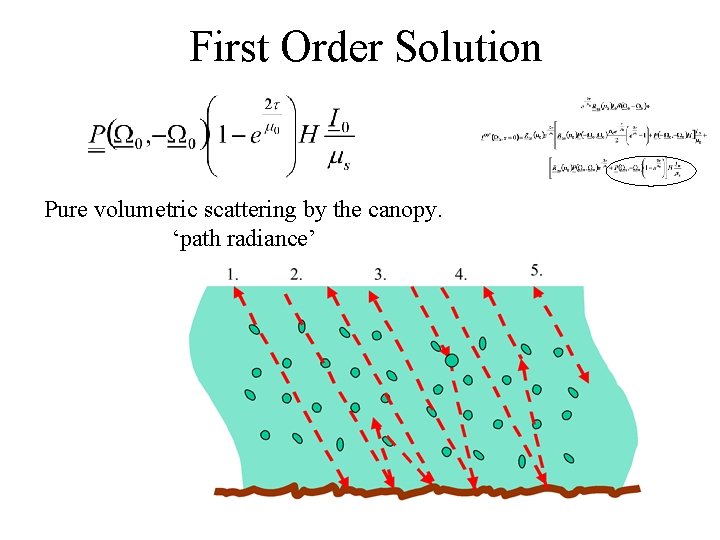 First Order Solution Pure volumetric scattering by the canopy. ‘path radiance’ 