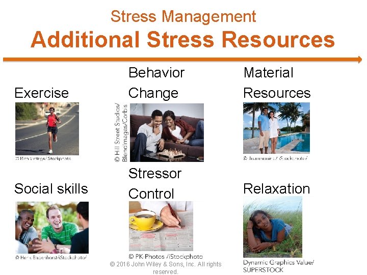 Stress Management Additional Stress Resources Exercise Behavior Change Material Resources Social skills Stressor Control