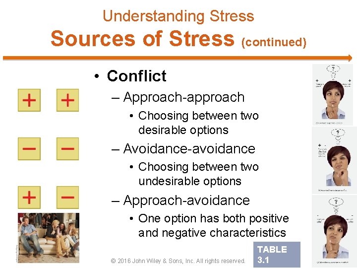 Understanding Stress Sources of Stress (continued) • Conflict – Approach-approach • Choosing between two