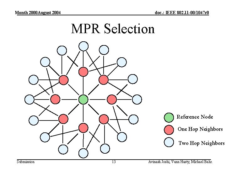 Month 2000 August 2004 doc. : IEEE 802. 11 -00/1047 r 0 MPR Selection