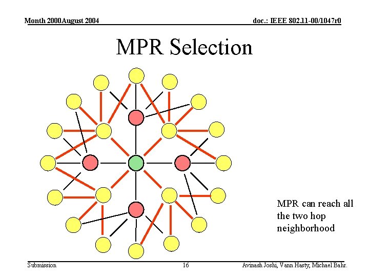 Month 2000 August 2004 doc. : IEEE 802. 11 -00/1047 r 0 MPR Selection