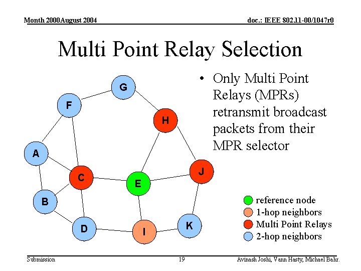 Month 2000 August 2004 doc. : IEEE 802. 11 -00/1047 r 0 Multi Point