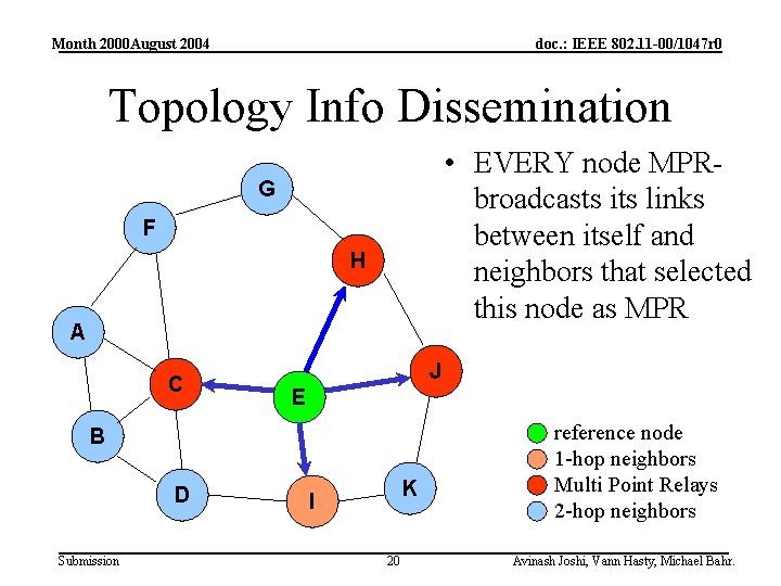 Month 2000 August 2004 doc. : IEEE 802. 11 -00/1047 r 0 Topology Info