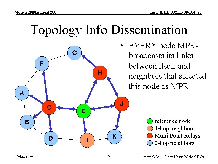 Month 2000 August 2004 doc. : IEEE 802. 11 -00/1047 r 0 Topology Info