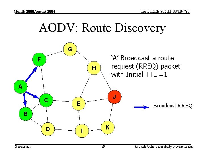 Month 2000 August 2004 doc. : IEEE 802. 11 -00/1047 r 0 AODV: Route