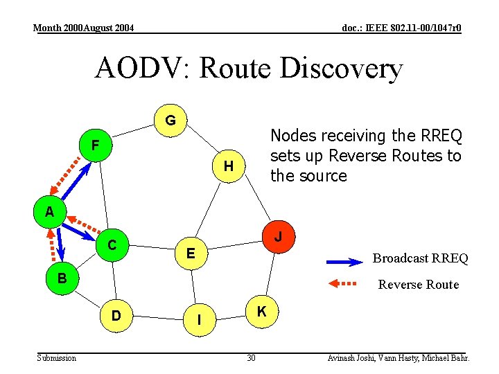 Month 2000 August 2004 doc. : IEEE 802. 11 -00/1047 r 0 AODV: Route