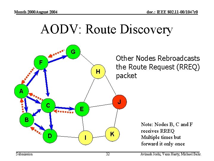 Month 2000 August 2004 doc. : IEEE 802. 11 -00/1047 r 0 AODV: Route