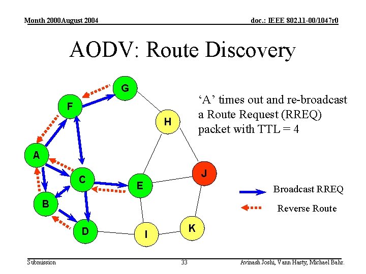 Month 2000 August 2004 doc. : IEEE 802. 11 -00/1047 r 0 AODV: Route