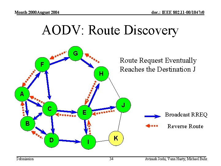 Month 2000 August 2004 doc. : IEEE 802. 11 -00/1047 r 0 AODV: Route
