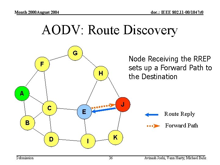 Month 2000 August 2004 doc. : IEEE 802. 11 -00/1047 r 0 AODV: Route