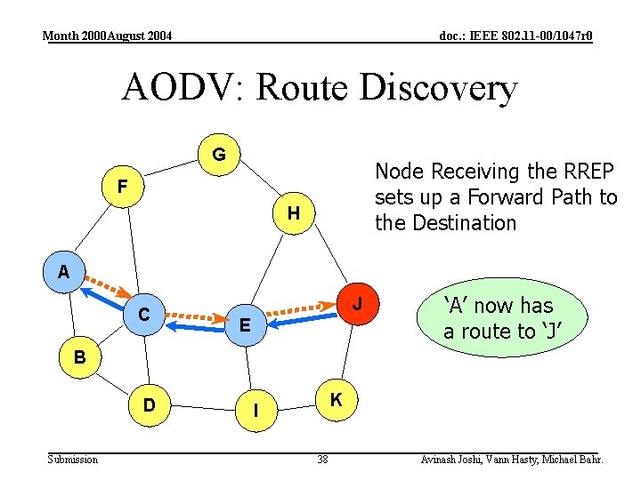 Month 2000 August 2004 doc. : IEEE 802. 11 -00/1047 r 0 AODV: Route