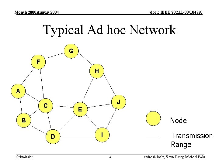 Month 2000 August 2004 doc. : IEEE 802. 11 -00/1047 r 0 Typical Ad