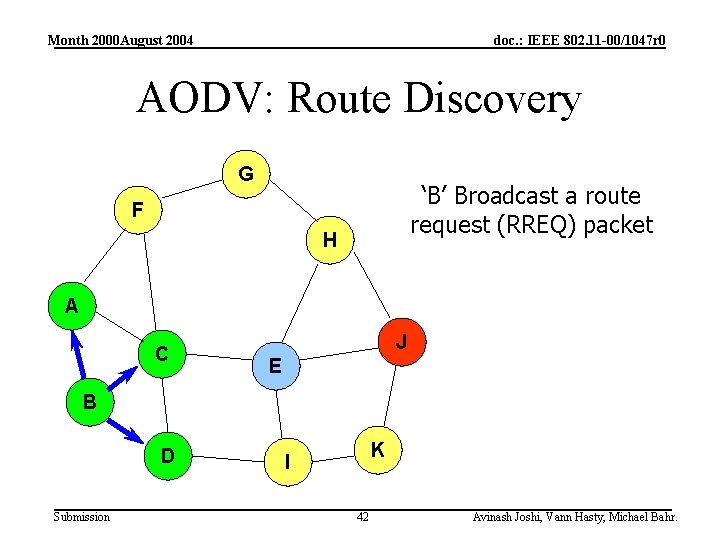 Month 2000 August 2004 doc. : IEEE 802. 11 -00/1047 r 0 AODV: Route