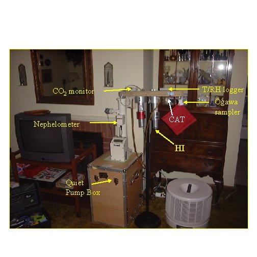 CO 2 monitor Nephelometer CAT HI Quiet Pump Box T/RH logger Ogawa sampler 