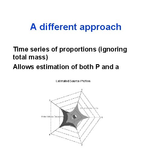 A different approach Time series of proportions (ignoring total mass) Allows estimation of both