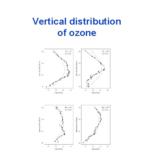 Vertical distribution of ozone 