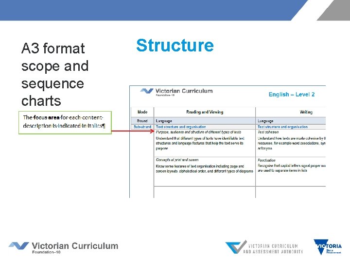 A 3 format scope and sequence charts Structure 