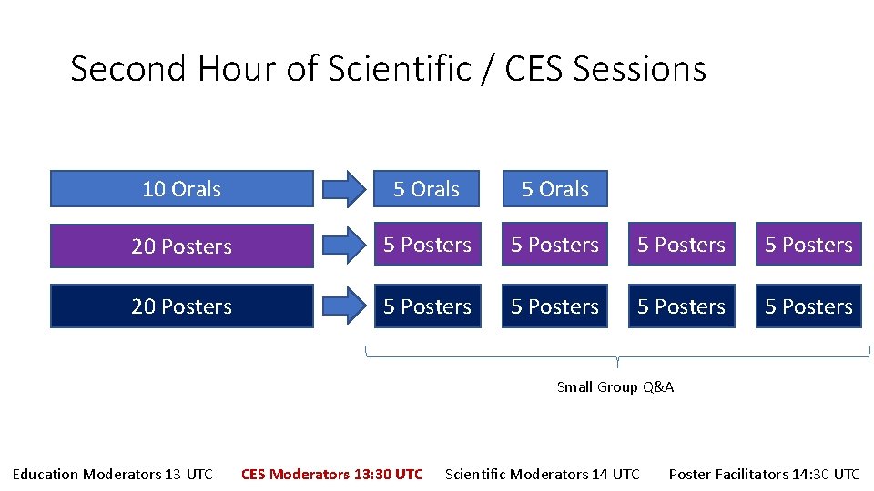 Second Hour of Scientific / CES Sessions 10 Orals 5 Orals 20 Posters 5