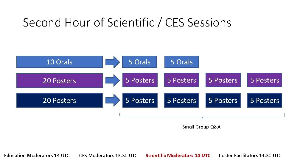 Second Hour of Scientific / CES Sessions 10 Orals 5 Orals 20 Posters 5