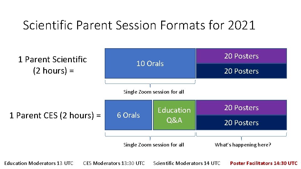 Scientific Parent Session Formats for 2021 1 Parent Scientific (2 hours) = 20 Posters