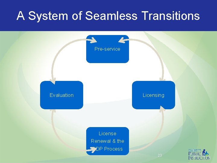A System of Seamless Transitions Pre-service Evaluation Licensing License Renewal & the PDP Process