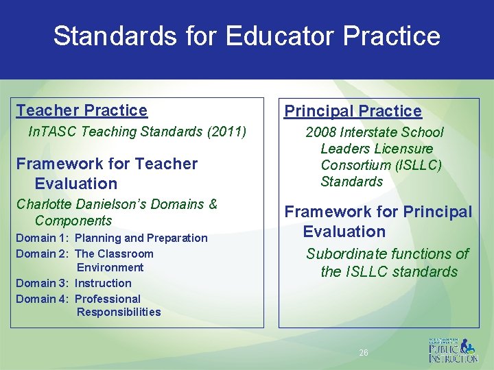 Standards for Educator Practice Teacher Practice In. TASC Teaching Standards (2011) Framework for Teacher