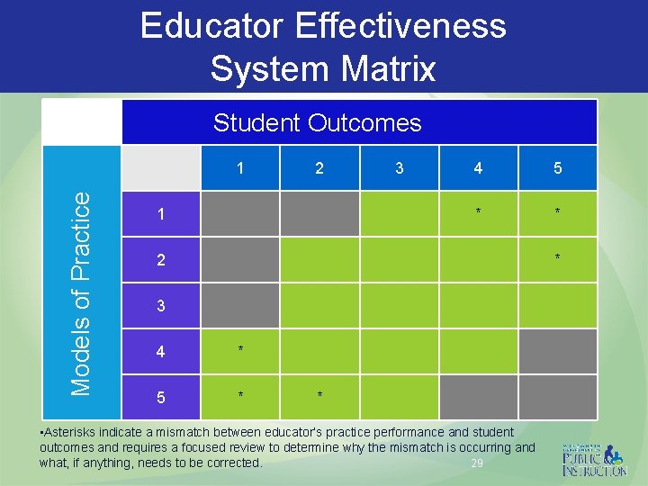 Educator Effectiveness System Matrix Student Outcomes Models of Practice 1 2 1 3 4