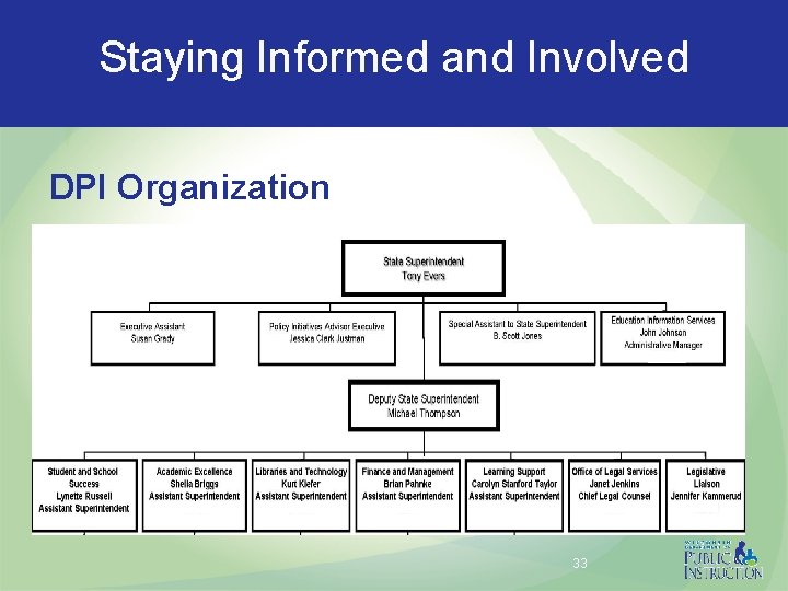 Staying Informed and Involved DPI Organization 33 