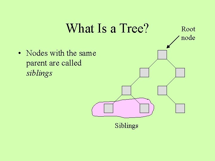 What Is a Tree? • Nodes with the same parent are called siblings Siblings