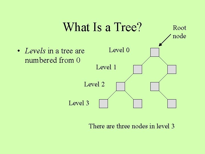 What Is a Tree? • Levels in a tree are numbered from 0 Root