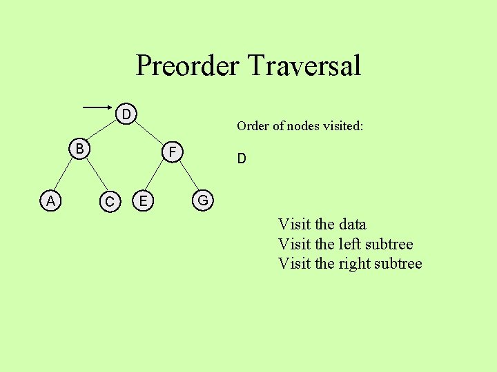Preorder Traversal D Order of nodes visited: B A F C E D G