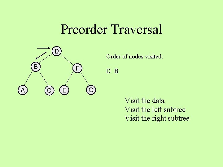 Preorder Traversal D Order of nodes visited: B A F C E D B